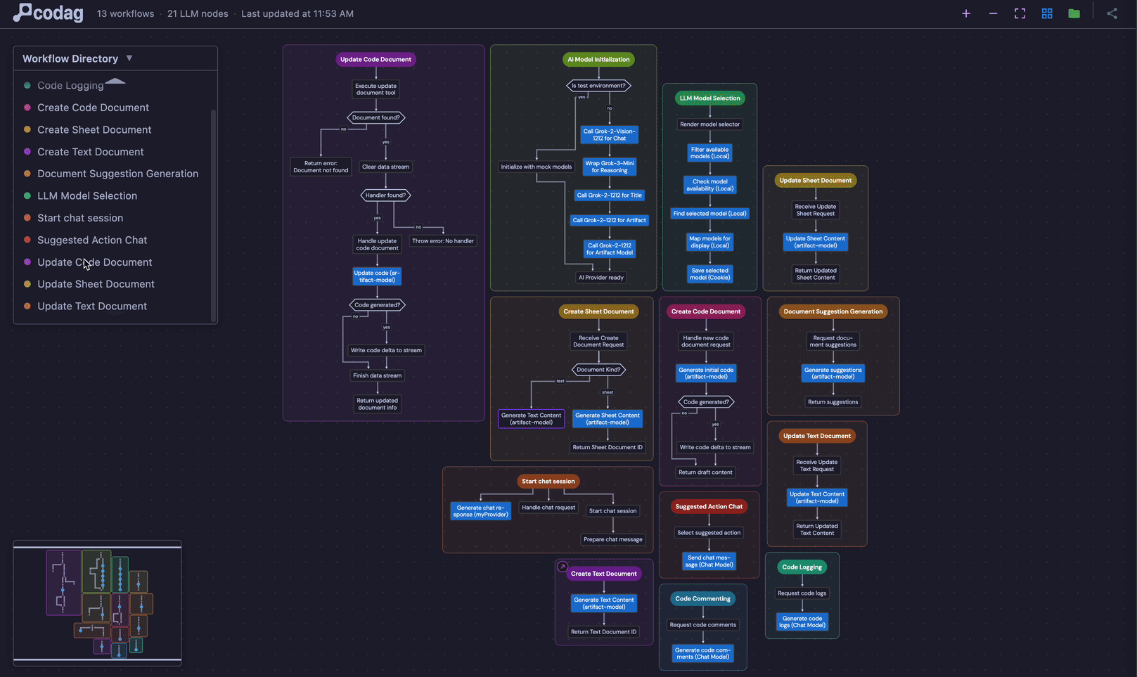 Codag visualizer demo — interactive AI workflow DAG inside VS Code